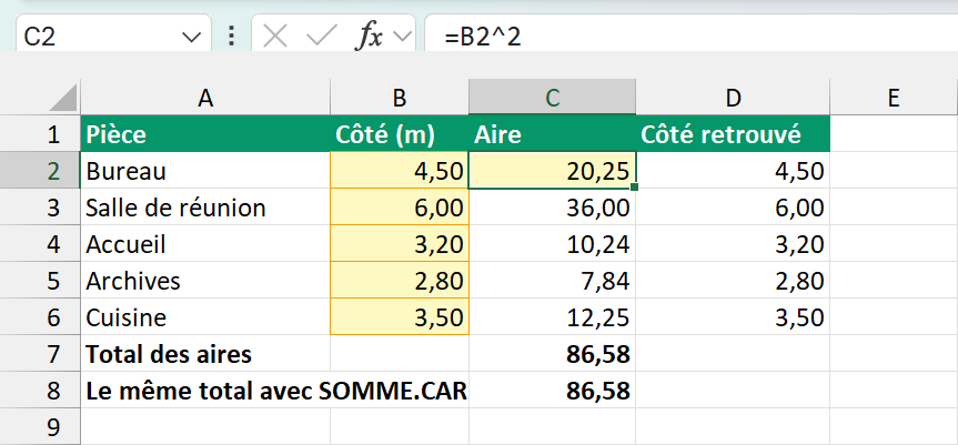 La colonne Aire de la feuille Surfaces, cellule C2 sélectionnée, la barre de formule affichant =B2^2, avec les en-têtes de lignes et de colonnes et une colonne et une ligne vides après les cinq pièces et les deux totaux