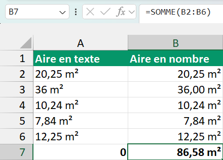L’onglet Unités, la colonne Aire en texte dont les valeurs sont collées à gauche et la colonne Aire en nombre dont les valeurs sont calées à droite, la ligne 7 affichant 0 sous la première et 86,58 m² sous la seconde, avec la somme de B2 à B6 dans la barre de formule
