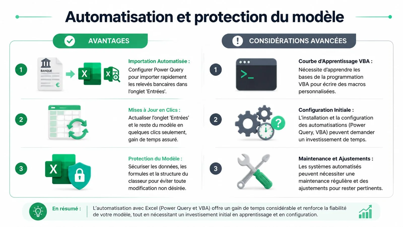 Infographie illustrant les avantages et les défis de l'automatisation et de la protection d'un modèle budget Excel.