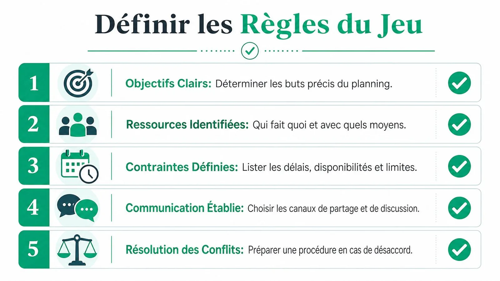Une infographie listant cinq règles essentielles pour organiser efficacement le planning de travail d'une équipe professionnelle.