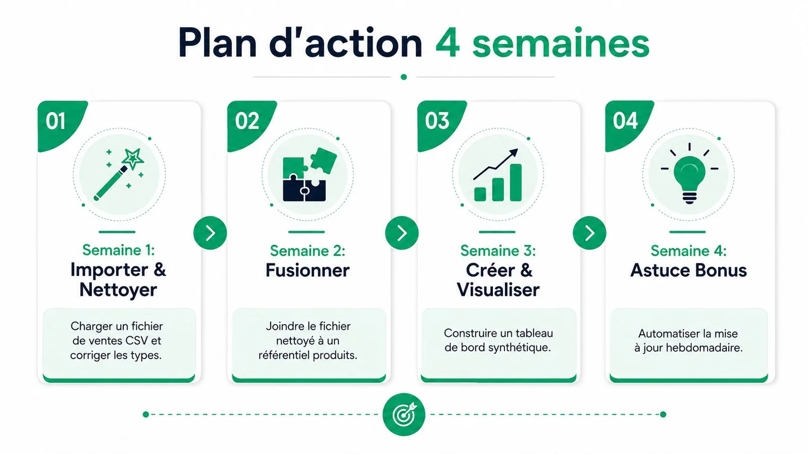 Plan d'action en quatre semaines pour apprendre à traiter vos données avec Power Query efficacement.