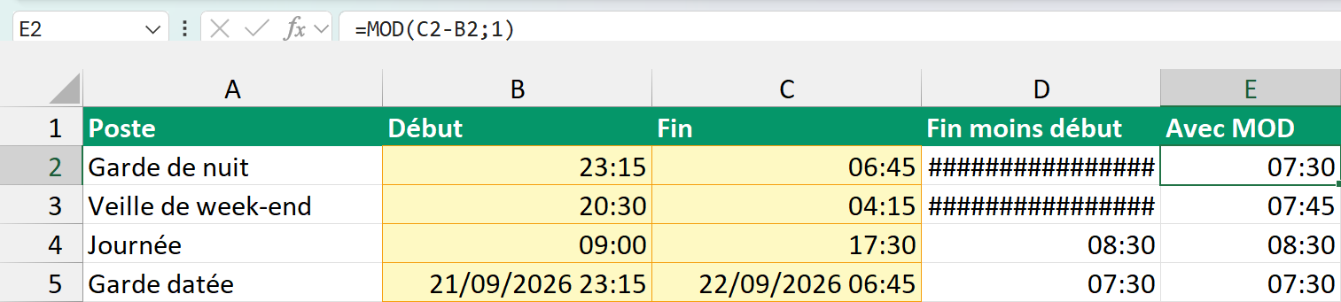 La feuille Nuit, colonne D en dièses sur la garde de nuit et la veille de week-end, cellule E2 sélectionnée avec la formule =MOD(C2-B2;1) dans la barre de formule, qui affiche 07:30