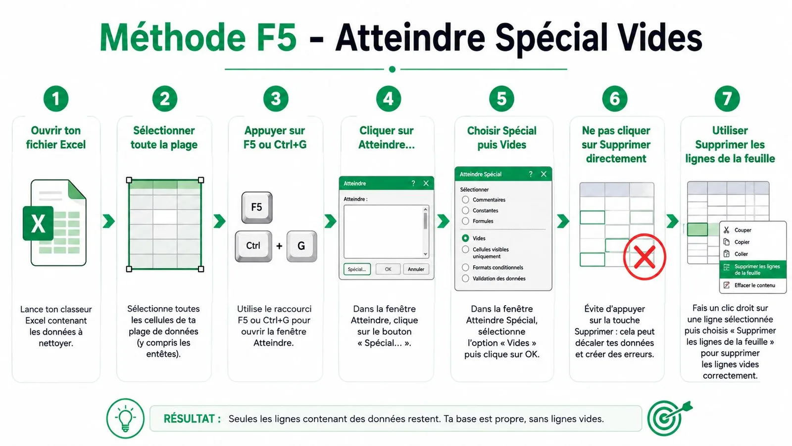 Infographie étape par étape expliquant comment supprimer efficacement les lignes vides dans un tableau Excel.