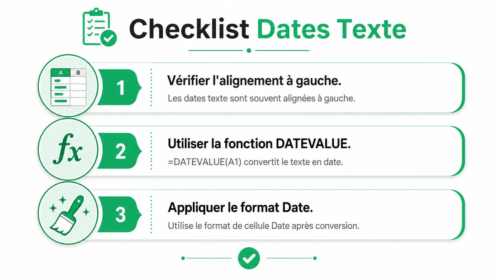 Une infographie avec une liste de contrôle en trois étapes pour convertir des dates texte en dates valides.