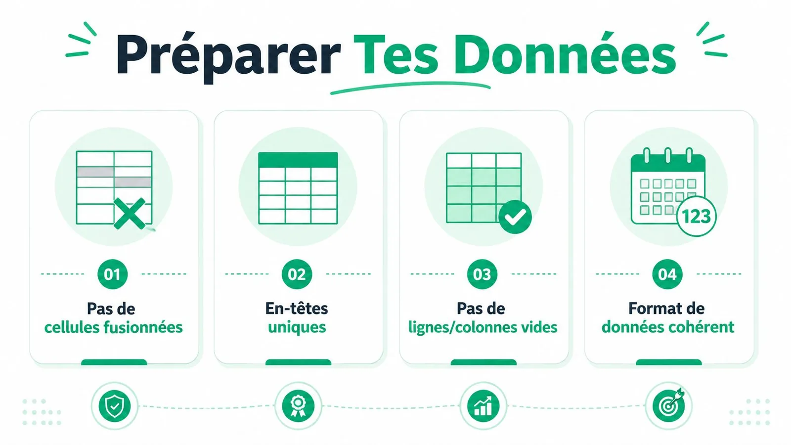 Une infographie montrant quatre étapes essentielles pour préparer vos données de tableur pour l'analyse.