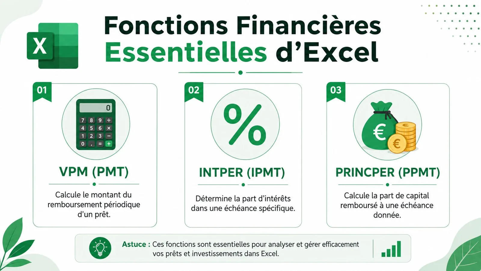 Infographie illustrant les trois fonctions financières essentielles d'Excel pour gérer des prêts et des investissements financiers.
