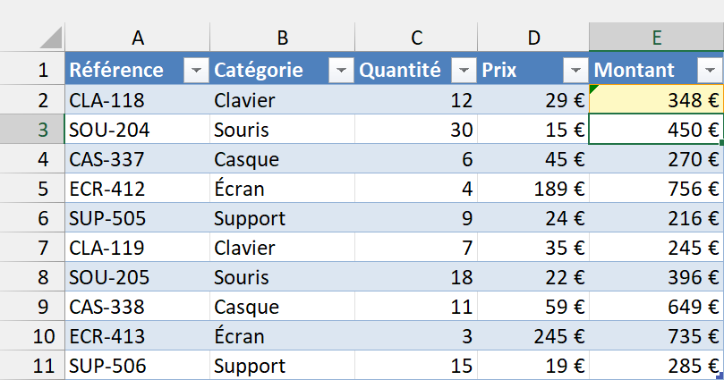 La colonne Montant du tableau Ventes entièrement remplie de E2 à E11, juste après la saisie de la formule dans la seule case E2