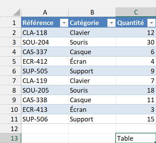 La même cellule affichant Table une fois la traduction reçue