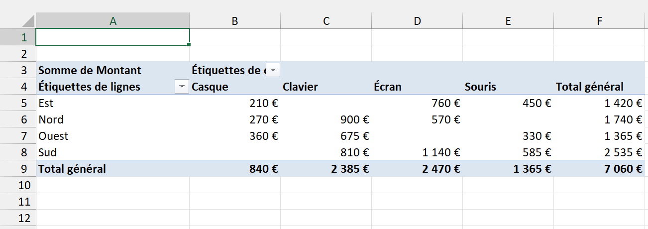Un tableau croisé dynamique monté sur la feuille, avec « Somme de Montant » en A3, « Étiquettes de lignes », les quatre produits en colonnes et la ligne Total général en bas