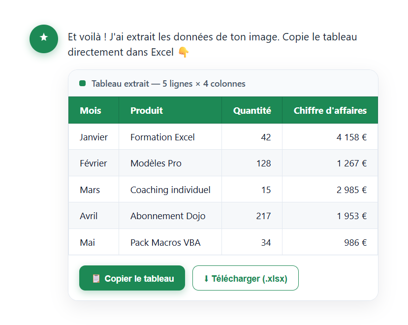 Copie dans Excel